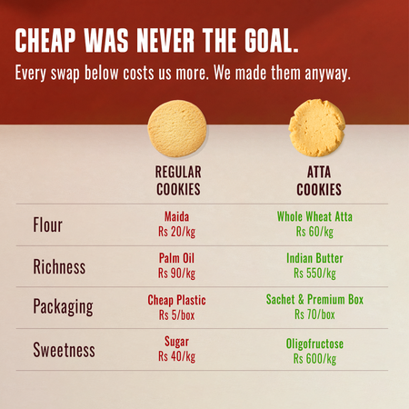 Atta Cookies | No Added Sugar, No Maida, Butter Made