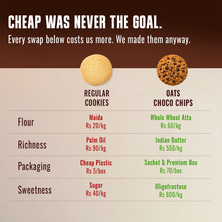 Oats Choco Chip Cookies  | No Added Sugar, No Maida, Butter Made