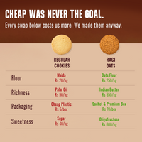 Ragi Oats | No Added sugar, No Maida, Butter Made